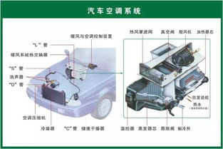 最新发布 73张图片,把汽车上每个零件都标的一清二楚